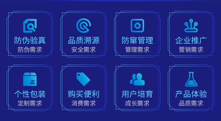 产品出现窜货如何预防以及解决？