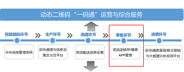 产品如何做到可视化追溯？ 