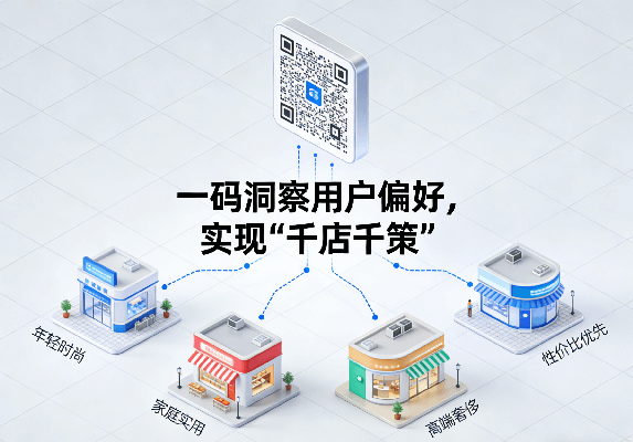 数据反哺营销：一码洞察用户偏好，实现 “千店千策”