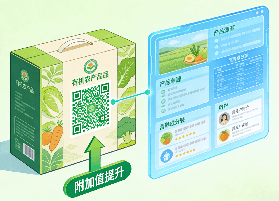 不增加成本，一物一码如何让产品附加值翻倍？