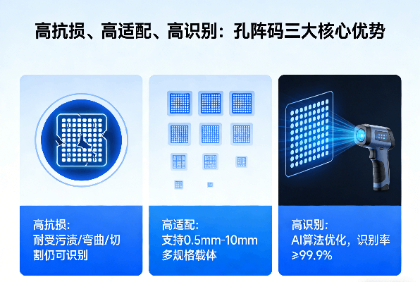 高抗损、高适配、高识别：孔阵码三大核心优势领跑工业赋码