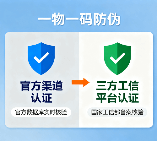 一物一码防伪及认证对比 (1).png